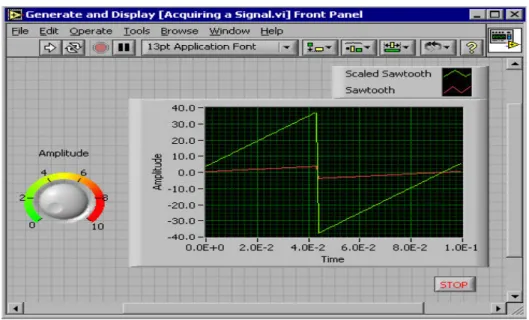 Figura 3. Panel frontal 