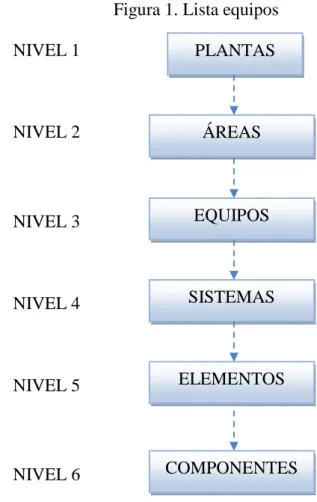 Figura 1. Lista equipos 