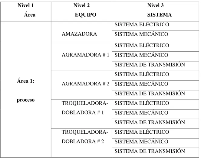 Tabla 3. Listado de equipos. 