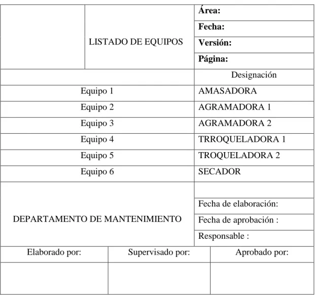 Tabla 5. Lista equipos para el análisis de criticidad  