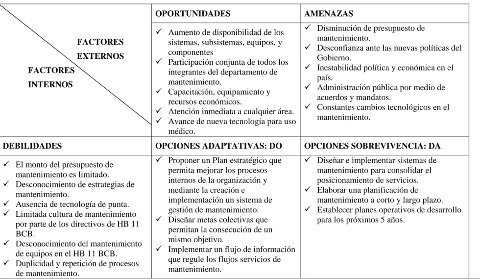 Tabla 5. Matriz estratégica (Continuación) 