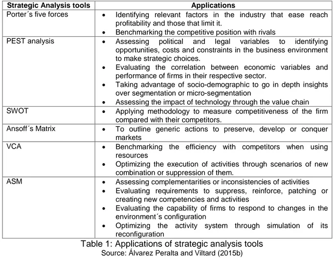 Table 1: Applications of strategic analysis tools