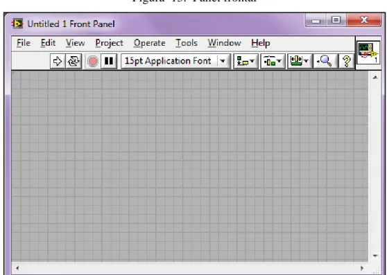 Figura  13.  Panel frontal 