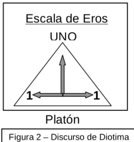 Figura 2 – Discurso de Diotima 