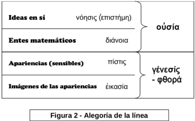 Figura 2 - Alegorίa de la lίnea
