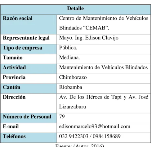 Tabla 1. Datos Generales del CEMAB  Detalle 