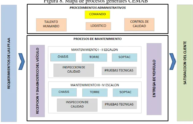 Figura 8. Mapa de procesos generales CEMAB 
