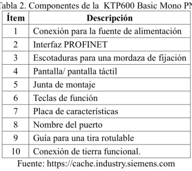 Tabla 2. Componentes de la  KTP600 Basic Mono PN 