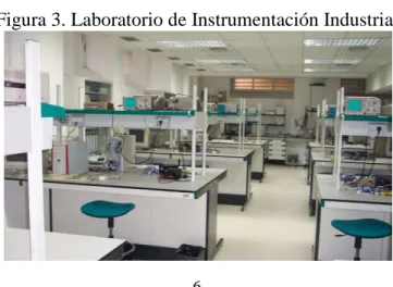 Figura 3. Laboratorio de Instrumentación Industrial 