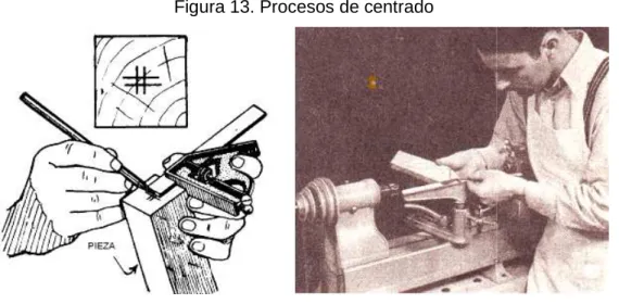 Figura 13. Procesos de centrado 
