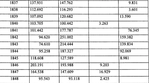 CUADRO  N° 2.  INGRESOS  DE  LA  PROVINCIA  DE  CORRIENTES  POR  RUBROS 