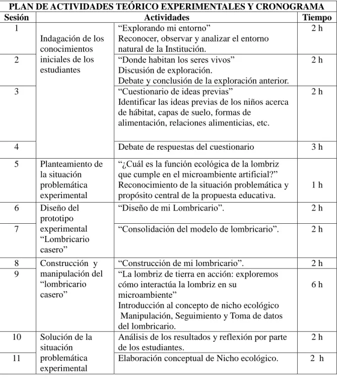 Cuadro No 4. Plan de actividades educativas y cronograma. 