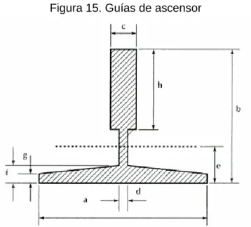 Figura 15. Guías de ascensor 