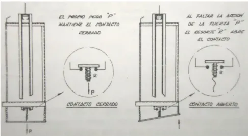 Figura 25. Salvavidas 