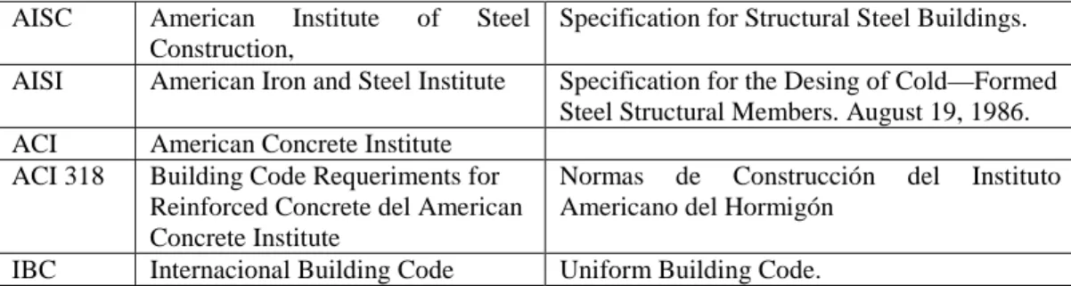 Tabla 6. Normas de diseño estructural 