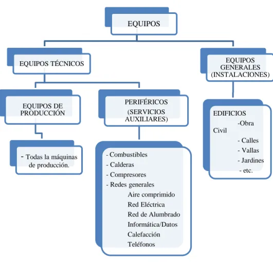 Figura 29. Clasificación de equipos 