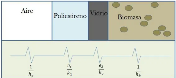 Figura 4. Balance de energía a través de la pared 