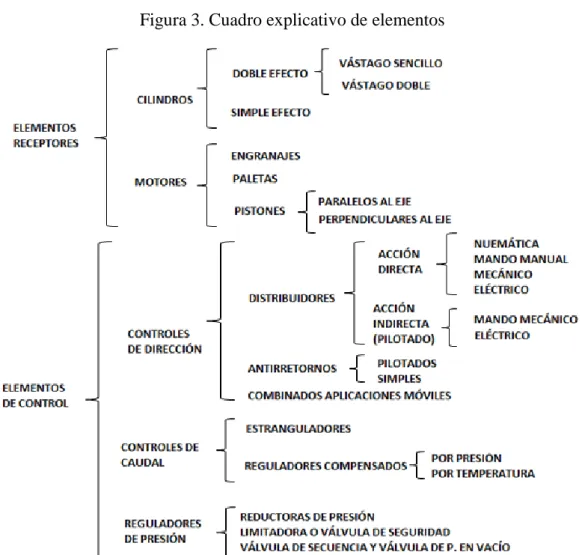 Figura 3. Cuadro explicativo de elementos 