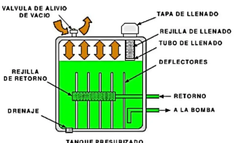 Figura 6. Tanque presurizado 