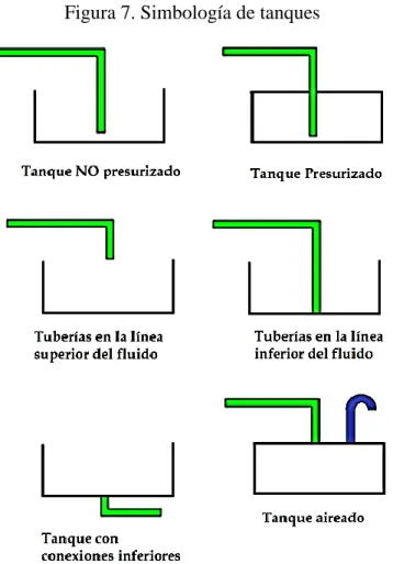 Figura 7. Simbología de tanques 