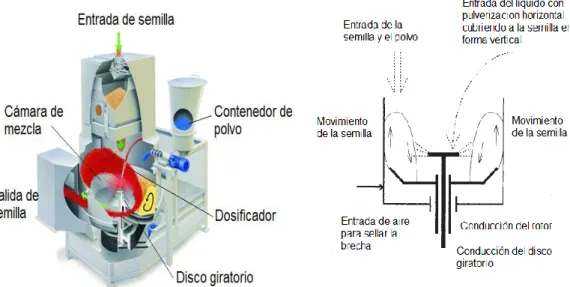 Figura 2. Diagrama de componentes principales de  CCentricoater 