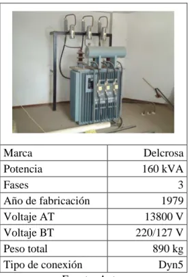 Figura 16. Transformador de 160 kva 
