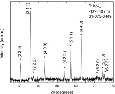 Figure 1 shows XRD diffraction pattern obtained for the Fe 3 O 4  nanoparticles. The  sample was identified and indexed with the pure magnetite cubic crystalline phase  (#PDF01-075-0449)
