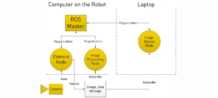 Figura 20: Suscripción directa del nodo de Display 