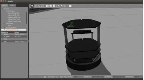 Figura 34: Comando para abrir el interfaz Gazebo con el robot Turtlebot.