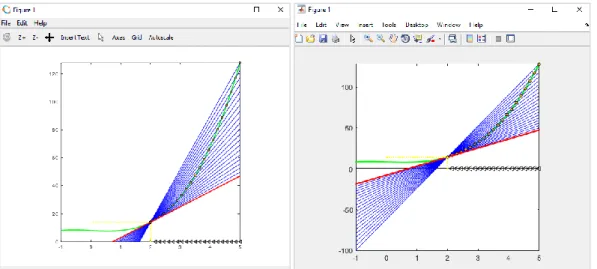 Figura 12.  Ventanas correspondientes a la ejecución del código en Matlab y Octave  Fuente: Elaboración propia 