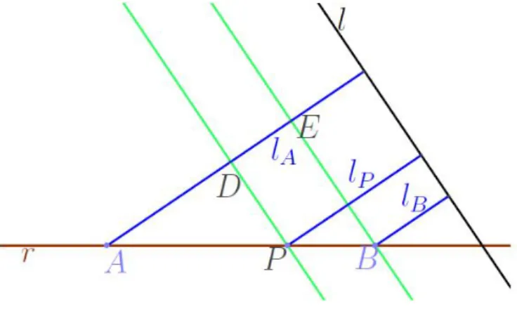 Figure 8: Distances from A, B and P to the added line l.