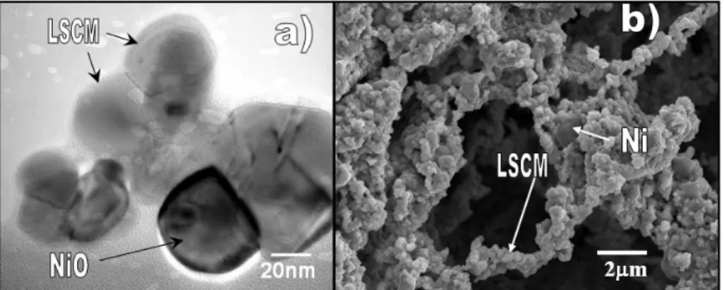 Fig. 3. SEM de la muestra LSCM1 sinterizada a 1365°C por 1 hora. Antes (a) y después (b) del proceso  de reducción