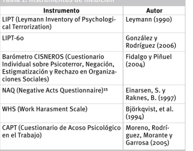 Tabla 1. Instrumentos de medición