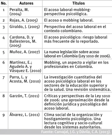Tabla 4. Documentos teóricos revisados