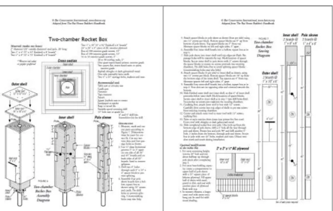 Figura 28. Two Chamber Rocket Box 