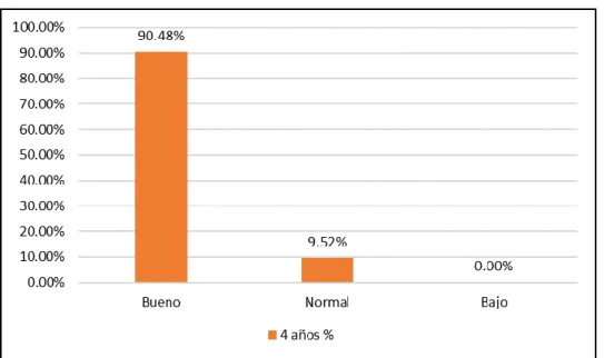 Gráfico 3. Porcentajes posiciones. 