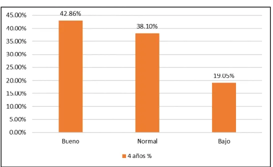 Gráfico 5. Porcentajes equilibrio. 