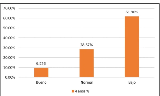 Gráfico 9.  Porcentajes coordinación brazos. 