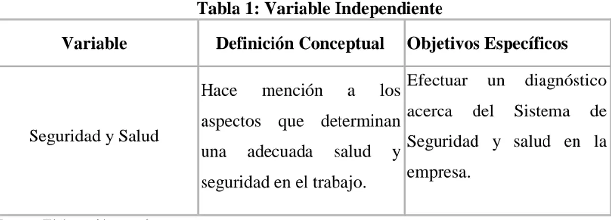 Tabla 2: Variable Dependiente 