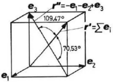 Figura 14. Simetria de un cubo. 