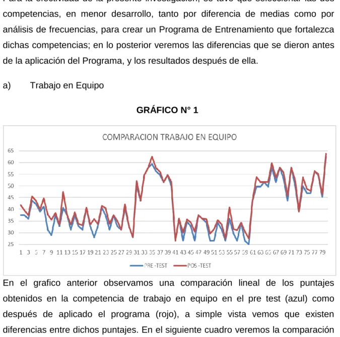 GRÁFICO N° 1 