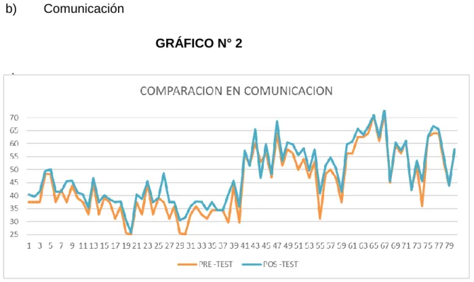 GRÁFICO N° 2  c) 