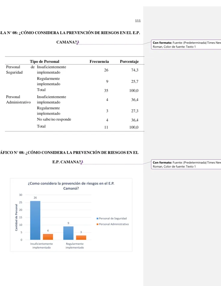 TABLA N° 08: ¿CÓMO CONSIDERA LA PREVENCIÓN DE RIESGOS EN EL E.P.