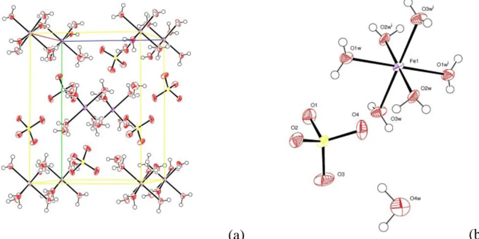 Figura No. 1 (a) la estructura monoclínica de la sal doble Fe(NH 4 ) 2 (SO 4 ) 2 ·6H 2 O y (b) las 6 moléculas de   agua unidas al hierro, que es el átomo central; así como el azufre en el centro unido a 4 átomos de oxígeno Agradecimientos