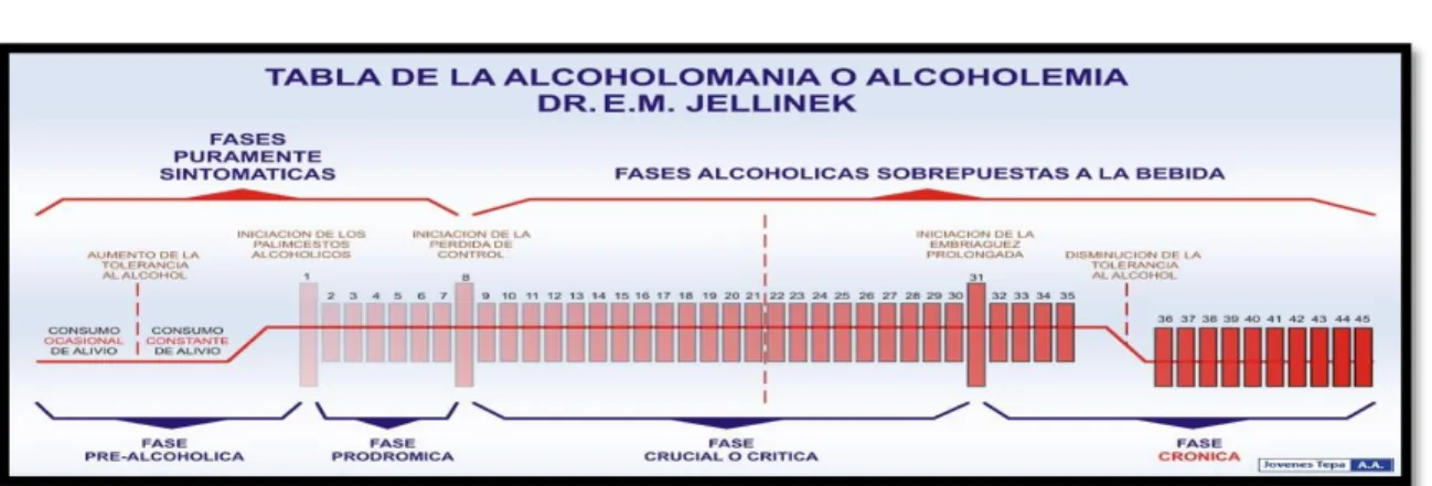 Tabla N° 2. Alcoholemia 