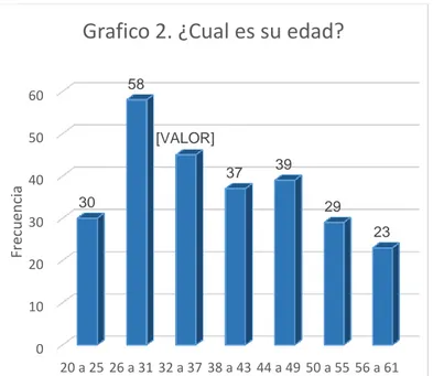 Tabla 2. Edad de los padres de familia 