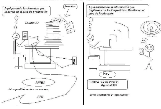 Figura 1.  Paradigma Computación Móvil  [1] 