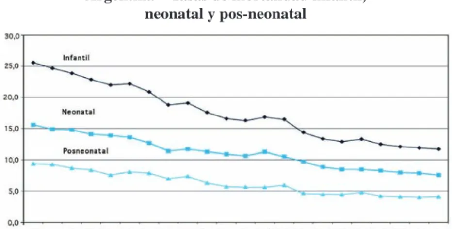 Gráfico nº 3