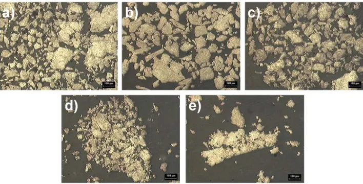 Figure 2. Powder morphology evolution of the Al 7075 –Ag-C NP nanocomposites as a function of silver  nanoparticles content, with 5 h of milling: a) 0.0, b) 0.5, c) 1.0, d) 1.5 and e) 2.0 wt.% of Ag-C NP