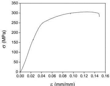 Figure 5. Stress–strain curve of the Al 7075  alloy milled for 5 h and tested in the extrusion direction
